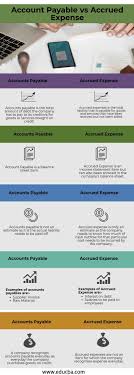 Account Payable Vs Accrued Expense Top 6 Differences To Learn Accounts Payable Accounting Accounting Principles