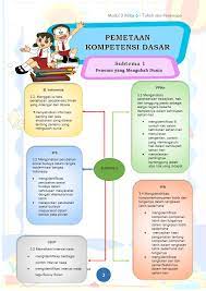 Modul Bdr Kelas 6 Tema 3 Pegandikan 2 Other Quizizz