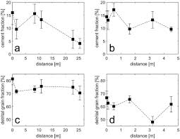 We did not find results for: Quantification Of Mechanical Compaction And Cementation During Contact Metamorphism Of Sandstone Sciencedirect
