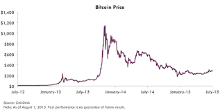 Litecoin is up 21.09% in the last 24 hours. Bitcoin A Store Of Value Investigating Bitcoin 3 5