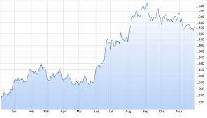 18.02.2022 · hier finden sie alle informationen für den aktuellen goldpreis in euro und dollar. Goldpreis Im Wartestand Capital De