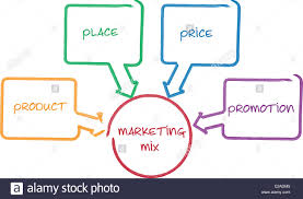 marketing mix business diagram management strategy concept