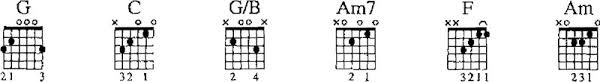We have an official no woman no cry tab made by ug professional guitarists.check out the tab ». Bob Marley No Woman No Cry Accordi Chitarra