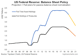 9 Charts On Quantitative Tightening Seeking Alpha