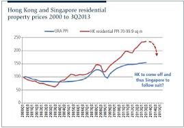 Dangerous Ideas About Property Market Can Turn Out To Be