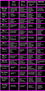 The majority of modern day tarot practitioners. How To Learn Tarot Free Arxiusarquitectura