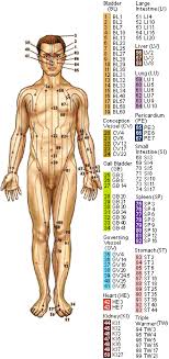 Acupressure A Potent Points Discussion Healthy