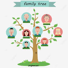 Family tree diagrams are used to visualize the connections between family members. Simple Style Green Family Tree Family Tree Green Png And Vector With Transparent Background For Free Download