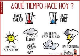 Weather In Spanish Spanish Vocabulary Spanish Lessons Learning Spanish