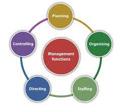 Five Functions Of Management Planning Organizing Staffing Directing Controlling Small Business Management Management Business Management