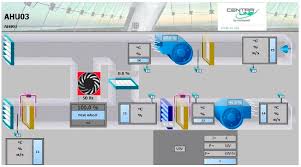 The temperature of the discharge air is then. Energies Free Full Text Development And Experimental Validation Of Trnsys Simulation Model For Heat Wheel Operated In Air Handling Unit Html