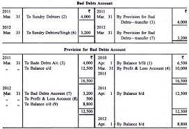 The sale was still made but we need to show the expense of not getting paid. Provision For Bad Debt And Provision For Discount Allowed And Received Passnownow