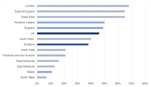 Coronavirus Covid 19 Ons Infection Survey Headline Results 24 December 2020 Gov Scot