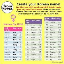 Create Your Korean Name Using Your Birthday Look For Your Last Name With Your Birth Month And Korean Names Generator Korean Language Learning Korean Language