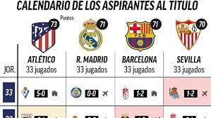 Check la liga 2020/2021 page and find many useful statistics with chart. Liga Espanola Arde Laliga En Espana Los Cuatro Primeros En Tres Puntos Y Con Un Calendario De Infarto Marca Claro Colombia