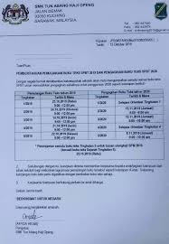 Semua sedia maklum bahawa kementerian pendidikan malaysia telah menyediakan sistem semakan keputusan peperiksaan bagi pelajar sekolah rendah dan sekolah menengah yang dikenali. Jadual Pemulangan Dan Smk Tun Abang Haji Openg Facebook
