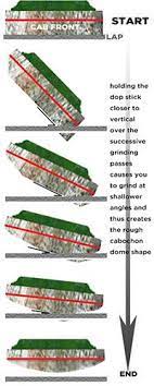 Cut into desired size circle. How To Cab Making Cabochons Step By Step Lapidary Jewelry Lapidary Tools Lapidary