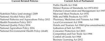 1963 , and to provide for other matters connected with the matters aforesaid. Summary Of Main Policies And Legislation Which Affect Food Safety And Download Table