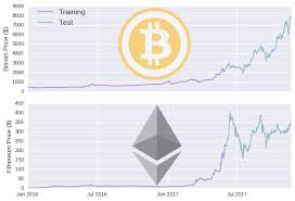 Ethereum's price is likely to drop toward the support area of around $156, coinciding with the a roadmap was released to describe how the ethereum mainnet would undergo a number of hard we have predicted that the price at the end of 2020 will be around $4600. Cryptocurrency Prediction Using Deep Learning Kaggle