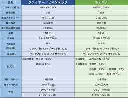 各自きちんと調べて判断してください。 ↓ こちらもご覧ください 【やばすぎる】mrnaワクチンは危険？ 【やばすぎる】サウジ国王コロナワクチン接種!mrnaワクチンは危険？ æ–°åž‹ã‚³ãƒ­ãƒŠã‚¦ã‚¤ãƒ«ã‚¹ãƒ¯ã‚¯ãƒãƒ³ã«ã¤ã„ã¦ ã•ã„ã¨ã†å†…ç§' å¾ªç'°å™¨ã‚¯ãƒªãƒ‹ãƒƒã‚¯