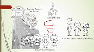 Maybe you would like to learn more about one of these? Twin Lakes Action Group