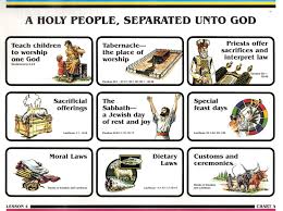 search for truth a holy people separated unto god bible