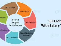 Top Seo Jobs With Their Salary Trends For 2019 Dataflair