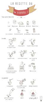Un Blog Culinaire Avec Plein D 39 Astuces Pour Realiser Vos Macarons Cake Pops Cupcakes Et Autres Gourmandises Des Rec Recette Recette Illustree Patisserie