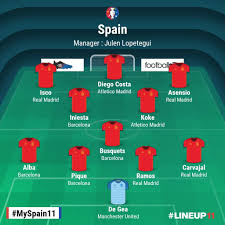 Portugal's quest to follow up their 2016 european championship title with a world cup win begins against a nation that achieved that feat in 2018 and 2010 (and followed it with another euro win. Fifa World Cup Tournament 2018 Analysis On Group B Spain Goal Amino Amino