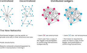 What is a distributed ledger? What Is Blockchain Technology A Step By Step Guide For Beginners In Depth Information