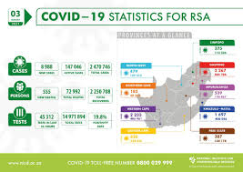 If r < a, the path described by p will be a contracted. Nicd On Twitter Covid19 Update A Total Of 45 312 Tests Were Conducted In The Last 24 Hrs With 8 988 New Cases Which Represents A 19 8 Positivity Rate A Further 555