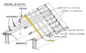 Si un toit est le plus souvent pentu afin de mesurer la pente d'un toit depuis les combles il vous faut un niveau à bulle, un mètre ruban et une planche de 1m. Isolation De La Toiture De Votre Maison Par L Exterieur Techniques Prix Aides Financieres Conseils Thermiques