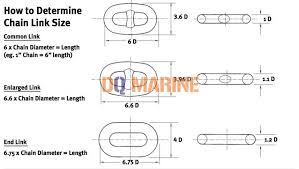 One is to use calliper or verniers, they are far more accurate then eyeballs. How To Determine Chain Link Size Dq Marine