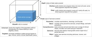 Check spelling or type a new query. Do Health Systems Cover The Mouth Comparing Dental Care Coverage For Older Adults In Eight Jurisdictions Sciencedirect