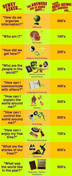 dewey decimal chart poster elementary library poster