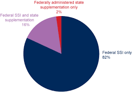 Fast Facts Figures About Social Security 2017