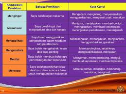 Contoh Soalan Psv Aras Memahami Taksonomi Bloom Esternewsuyn