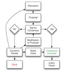 Masala Facilitation Manual Bhc Wiki