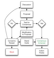 Masala Facilitation Manual Bhc Wiki