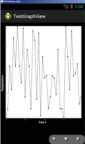 create a real time line graph in android with achartengine