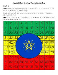 There are tracing worksheets, coloring worksheets, matching worksheets and much more!. Ethiopian Worksheets Teaching Resources Teachers Pay Teachers