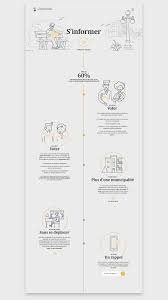 Pin On Ui Ux