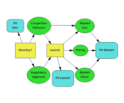 Image result for Decision Analysis