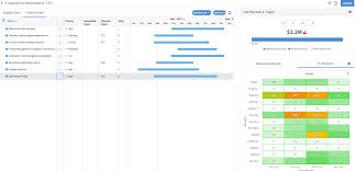 Planning View In Portfolio Workbench Servicenow Docs