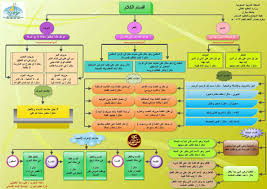 مكتبة لسان العرب lisanarabs تويتر learning arabic learn arabic language learning languages