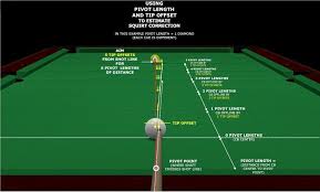Pool Cue Information In 2019 Billiards Pool Pool Cues