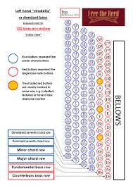 55 Rigorous Button Accordion Notes Chart