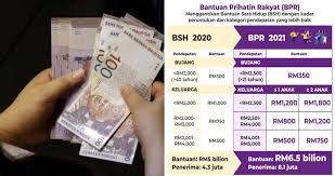 Diberi lebih awal untuk anda berbelanja semula dalam pasaran. Tarikh Bayaran Bpr Fasa 2 Mulai Awal Mei 2021 Semakan Status