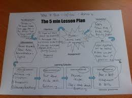 The 5 Minute Lesson Plan 5 Minute Lesson Plan School Lesson Plans Lesson Plan Templates