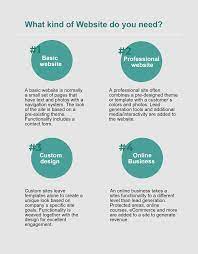 How To Build A Successful Retail Website For Your Business | Dinarys